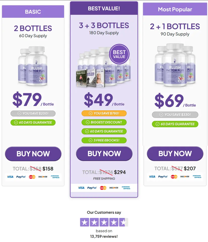 TheFlushFactorPlus.com price